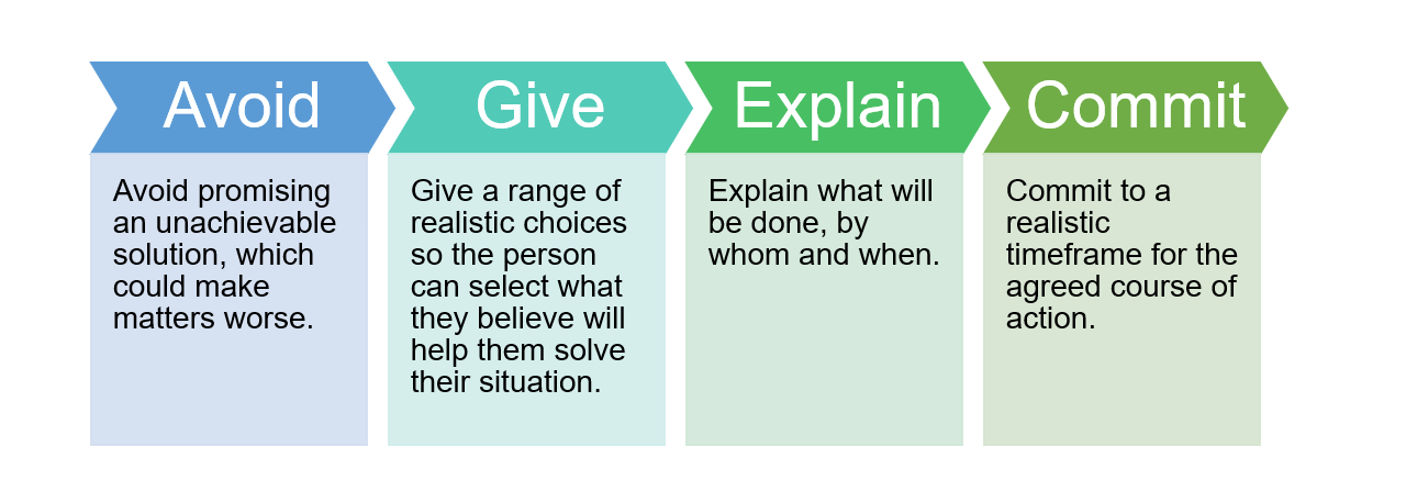 Non Verbal Techniques To De Escalate A Situation